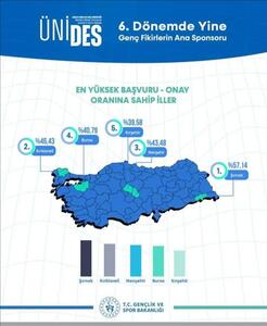 Üniversitemiz öğrenci kulüplerinden büyük başarı: Türkiye’de Zirveye Yerleşti